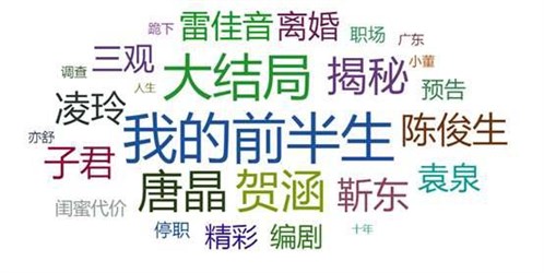 《我的前半生》舆情分析、用户画像以及评论内