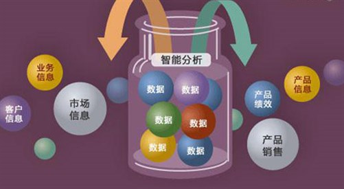 大数据时代,企业如何发挥数据的重要性?