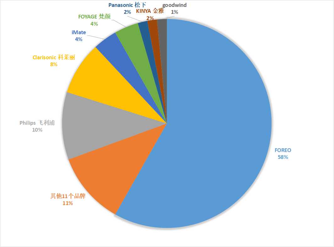 %E5%93%81%E7%89%8C%E9%9B%86%E4%B8%AD%E5%BA%A6.jpg