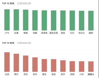 消费者评价提炼，关键词自动聚类