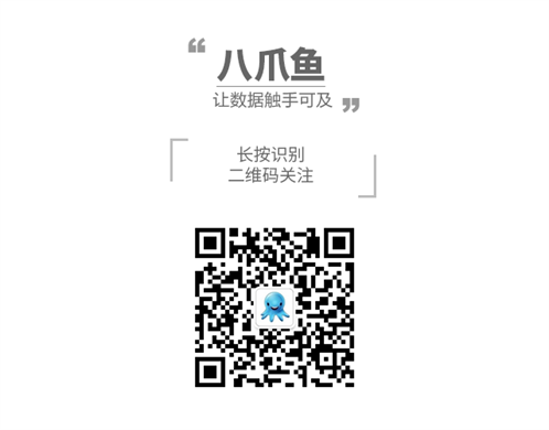 八爪鱼二维码图片