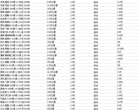 58同城二手车评论采集步骤12